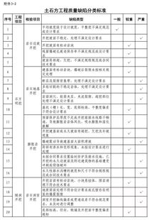《水利工程建設質量與安全生產監督檢查辦法（試行）》與建設工程質量檢測 筑牢安全防線，保障工程命脈